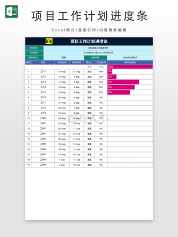 项目工作计划进度条