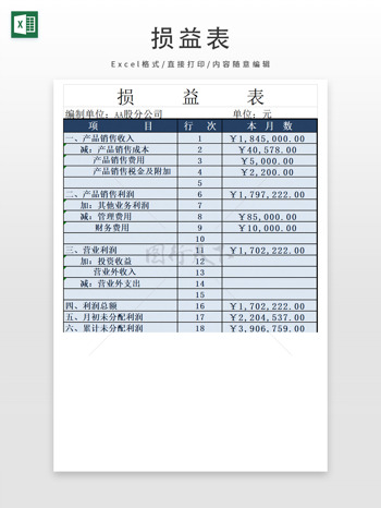損益表