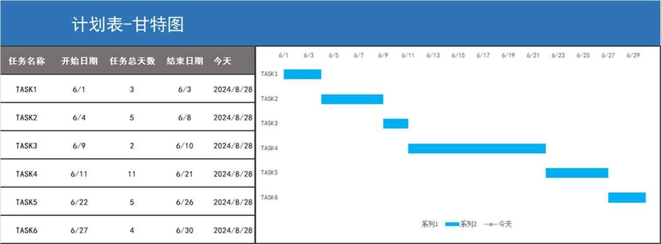 任务计划甘特图表
