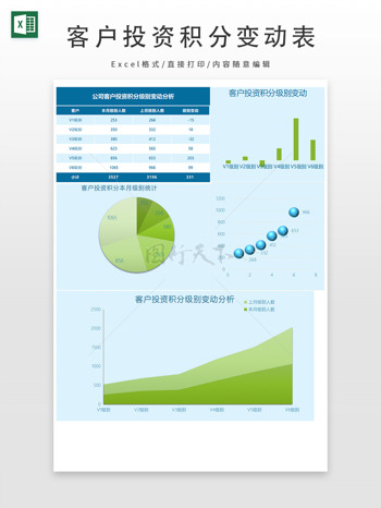 客户投资积分级别变动表